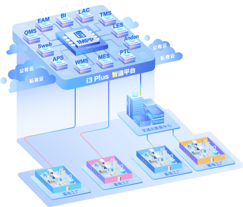 智慧工廠重塑制造業(yè)生態(tài) 東尚蔣振山打造智能化服務(wù)軟件系統(tǒng)